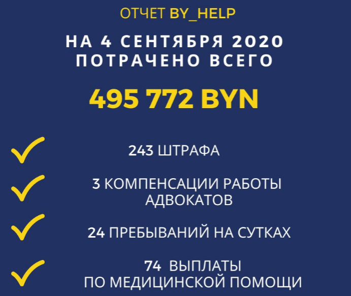 Все выплаты будут проходить в согласовании с правозащитниками